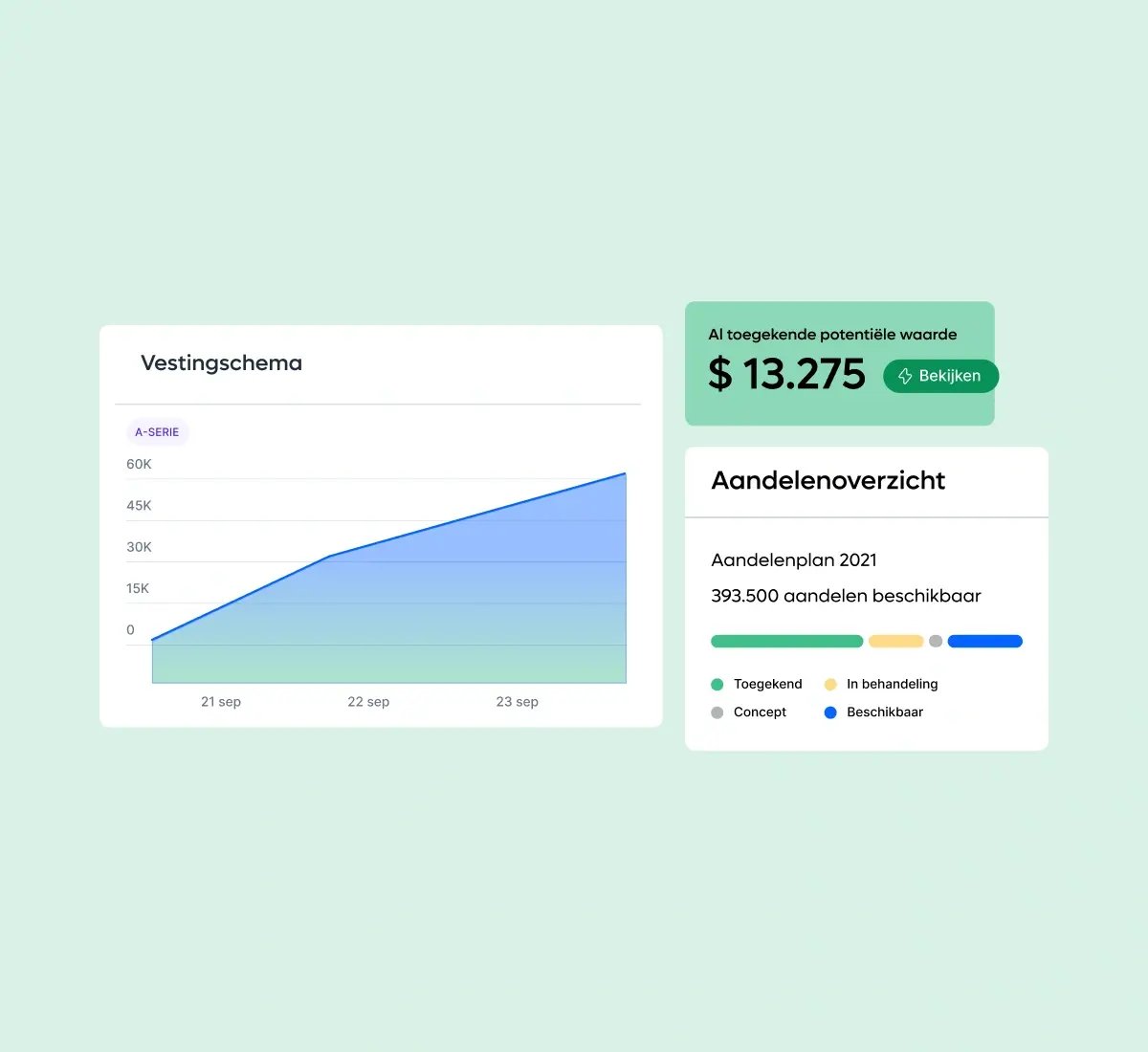 equity-overview-vesting-schedule-card-grid_dutch@2x